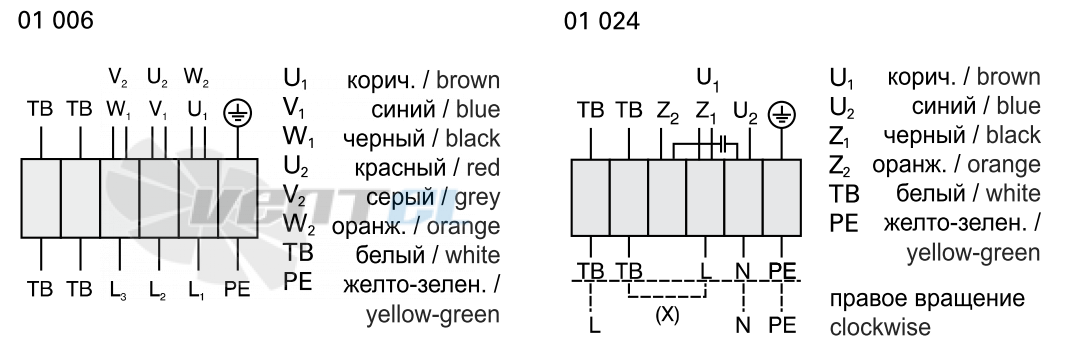 Rosenberg EHAD 280-2 - описание, технические характеристики, графики